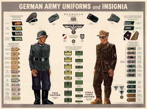 schutzstaffel uniform|german ww2 uniforms explained.